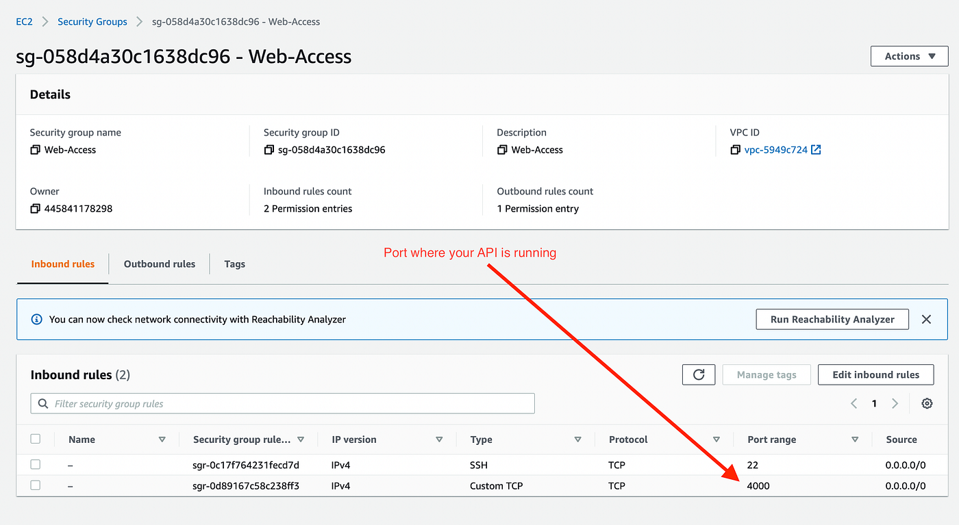 Custom TCP security group rule