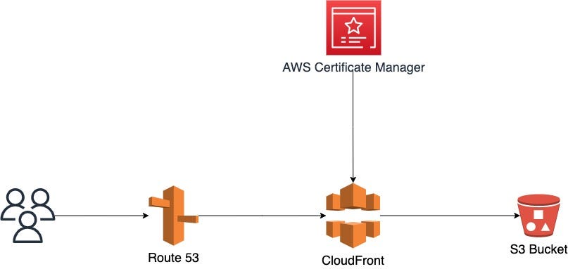 Overview diagram